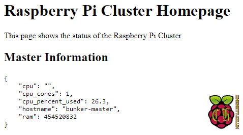 Raspberry Pi Cluster Node – 14 A Simple Webserver – The Chewett Blog